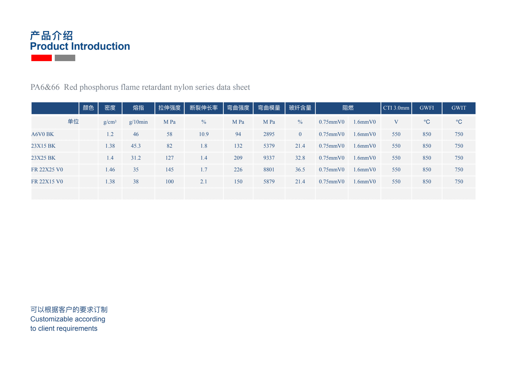 PA6/PA66 Technical Data Overview